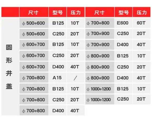 井盖承重六级标准